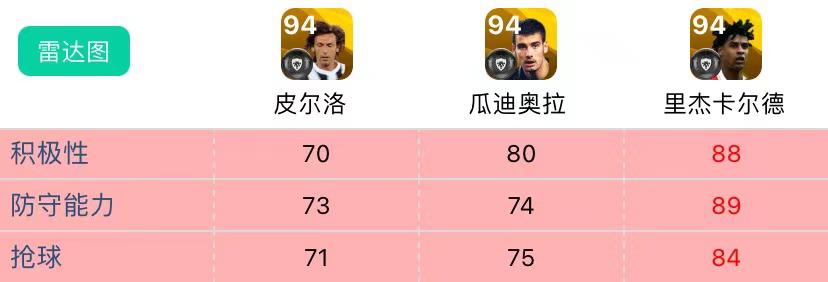 球星评价瓜迪奥拉战术,瓜迪奥拉巴萨历史球星