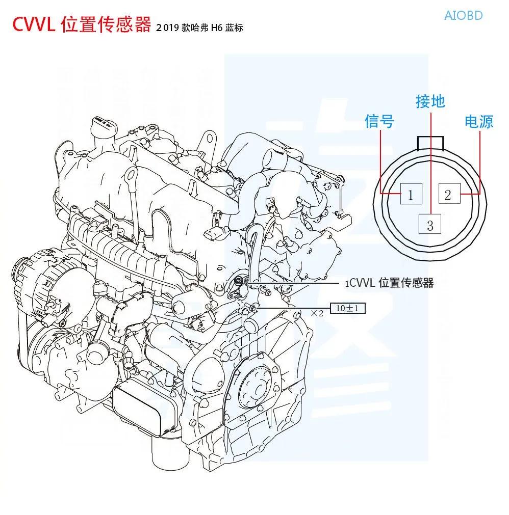 汽车十个传感器,15个温度传感器