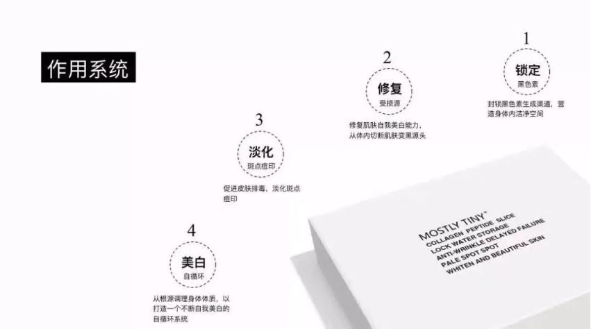 mostlytiny,微商卖假货下面代理投诉怎么办