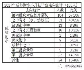 成都锦江四区学区分析,成都学区百科40强