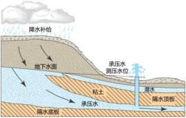地球的水在哪里来,地球表面多少水