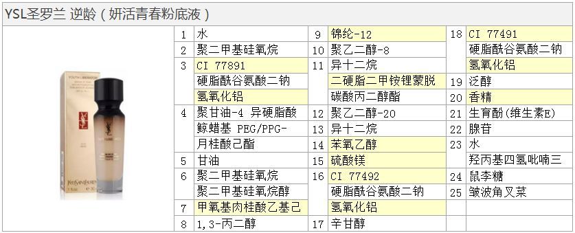 ysl恒久粉底液与雅诗兰黛dw,ysl恒久粉底液会闷痘长闭口吗