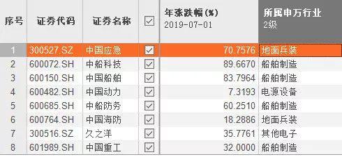南北船合并股价走势,南北船合并最新信息
