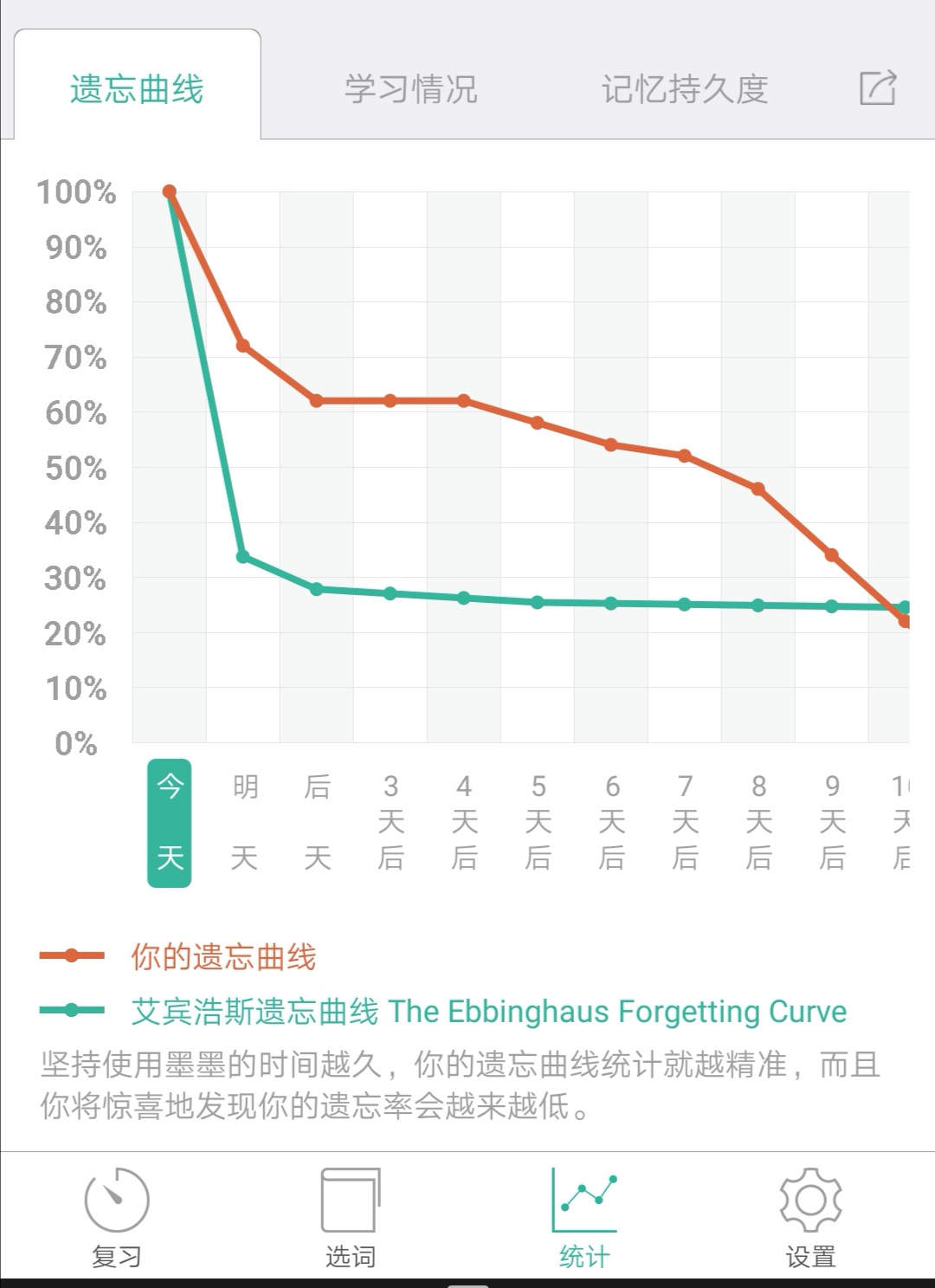 背英语单词app推荐,背单词app推荐看过就背过