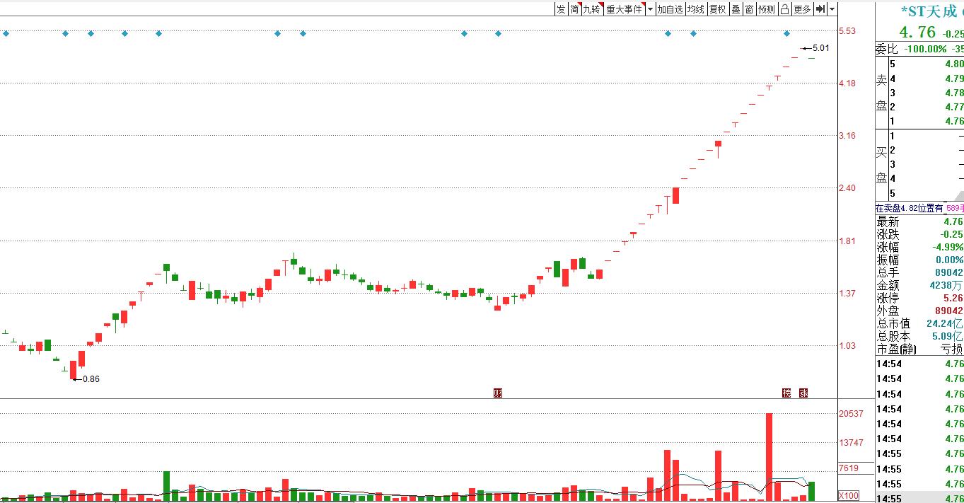 投资不是暴利而是复利,投资不是件简单的事