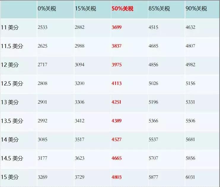 楂樹紒,楂樹紒楂樹紒