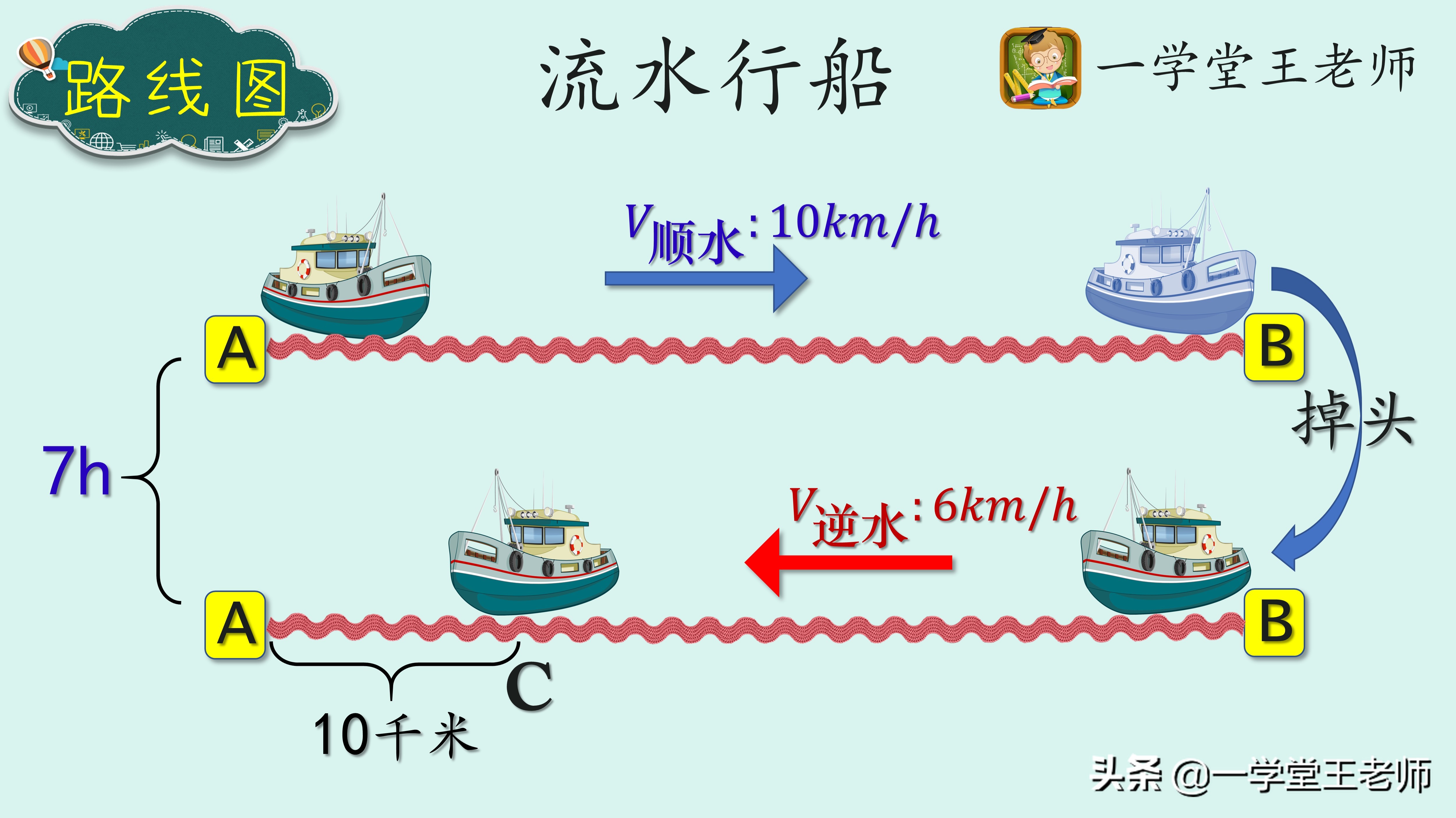 小学数学应用题不会推理,小学数学应用题不会做怎么办