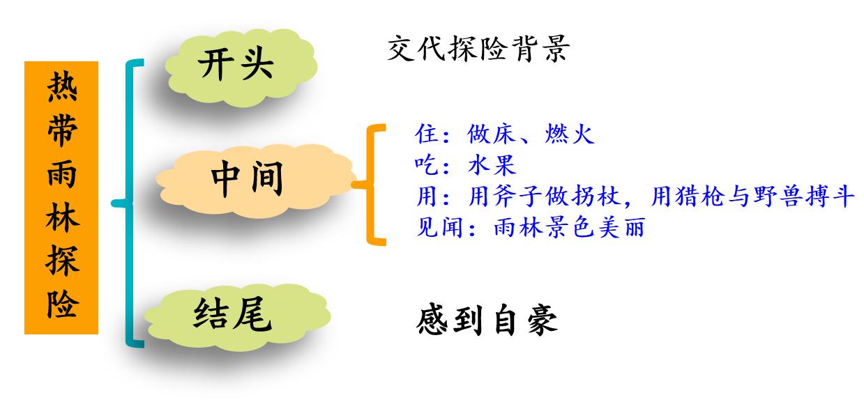 部编版五年级语文神奇探险之旅,习作神奇的探险之旅部编版五年级