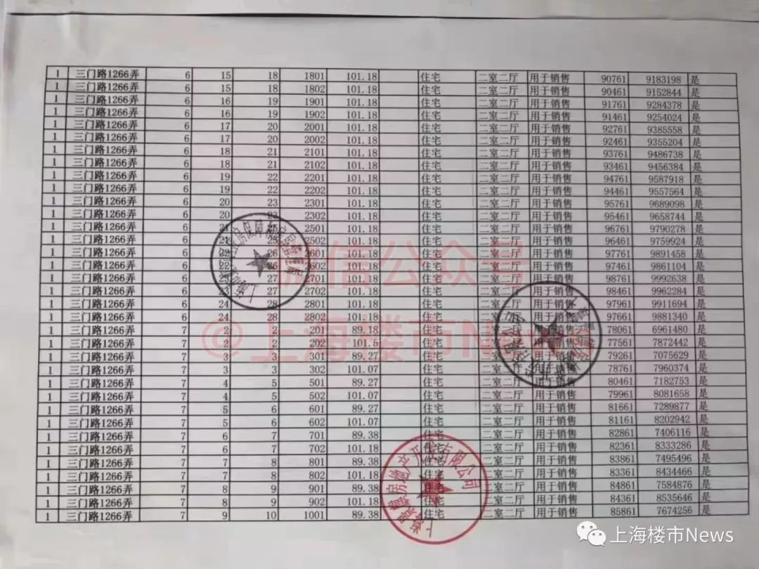 恒大江湾华庭认筹率,上海虹口恒大江湾华庭值不值得买