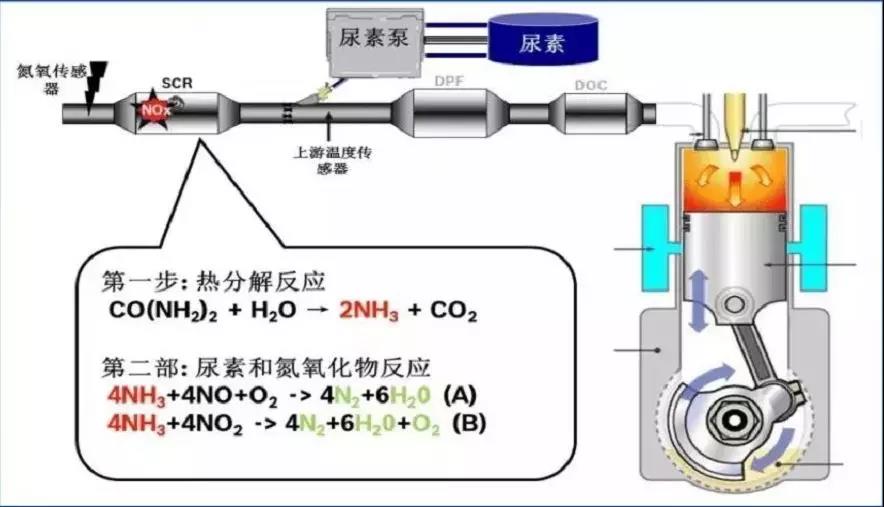 尿素结晶的成因及解决办法你都知道吗?
