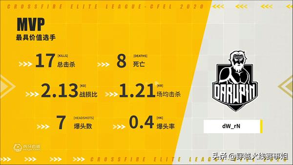 brazil最新视频,brazil季后赛视频