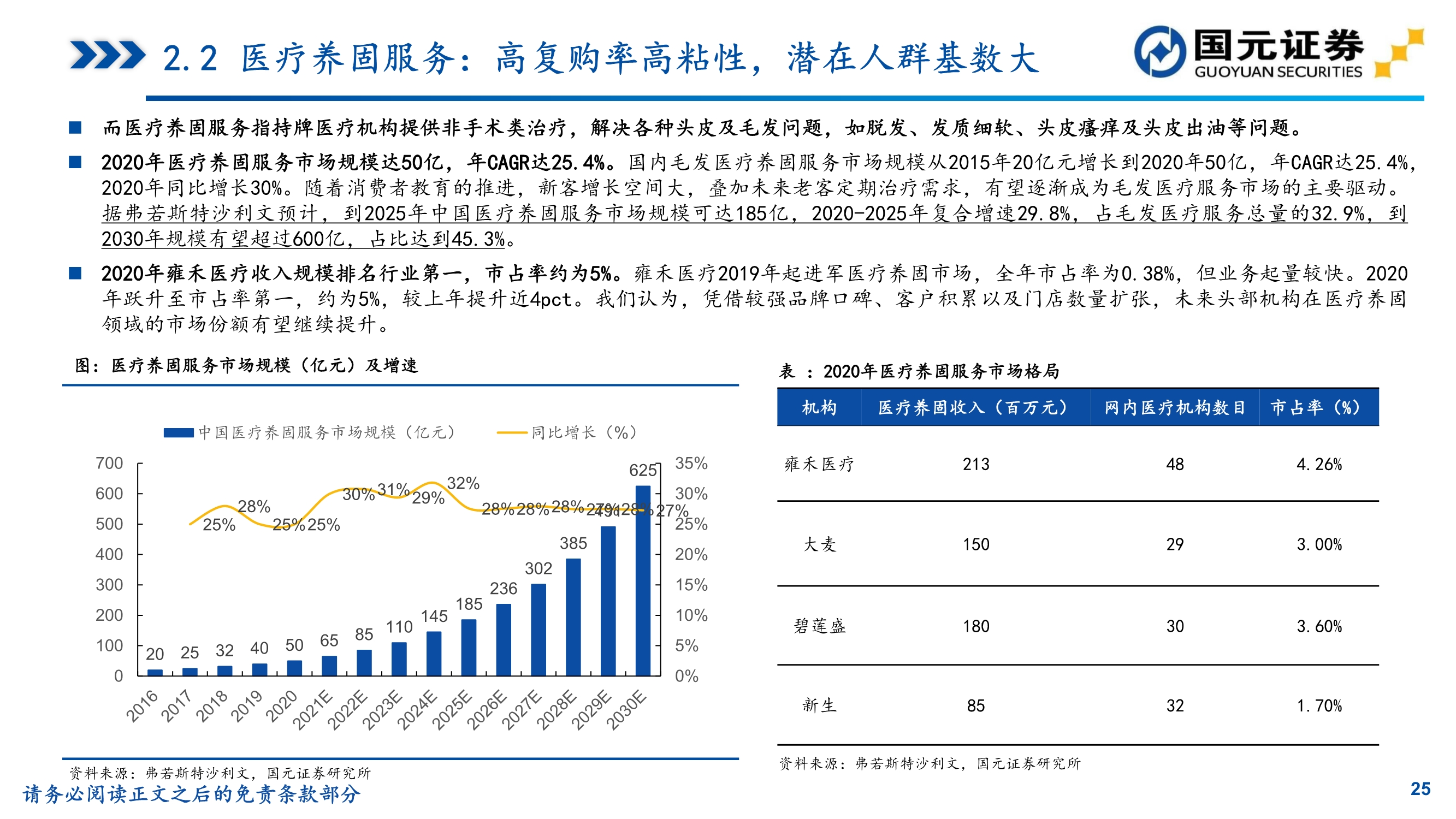 植发行业研究,植发医院问诊雍禾