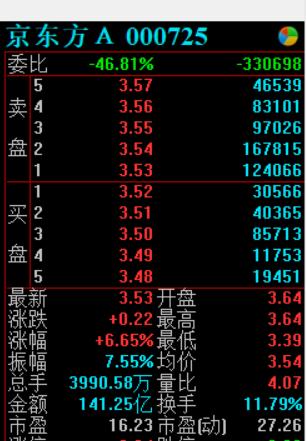 oled柔性电子龙头股,oled龙头股