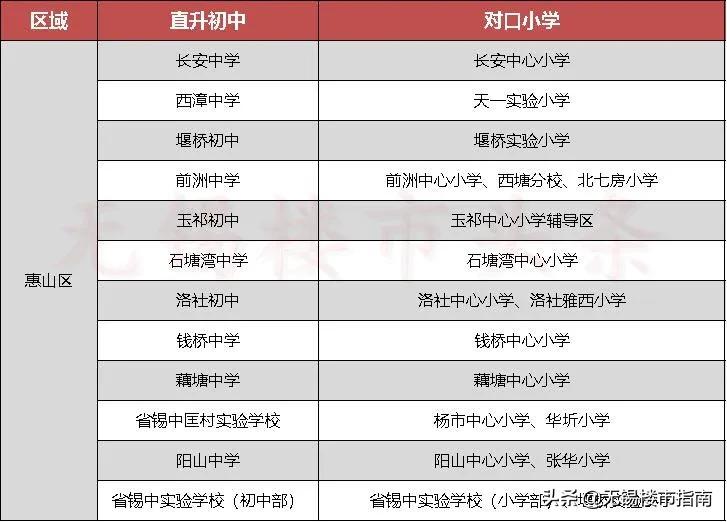 23万/㎡都抢不到!学区房你凭什么?(附无锡140所小学详解)