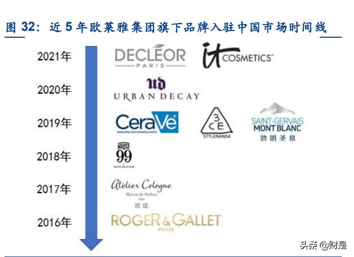 化妆品行业发展现状分析,化妆品行业的现状和发展趋势图表