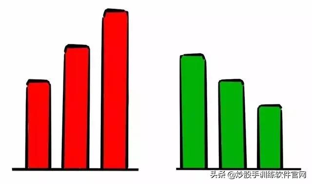 十种常见的分时图,最好用的分时图指标