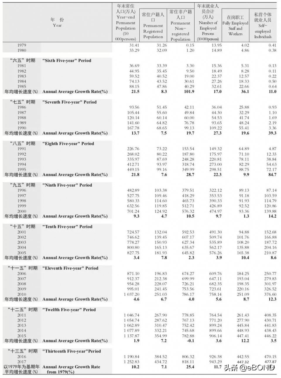 中国科技人才暴增,我国科技人员持续增长全球首位