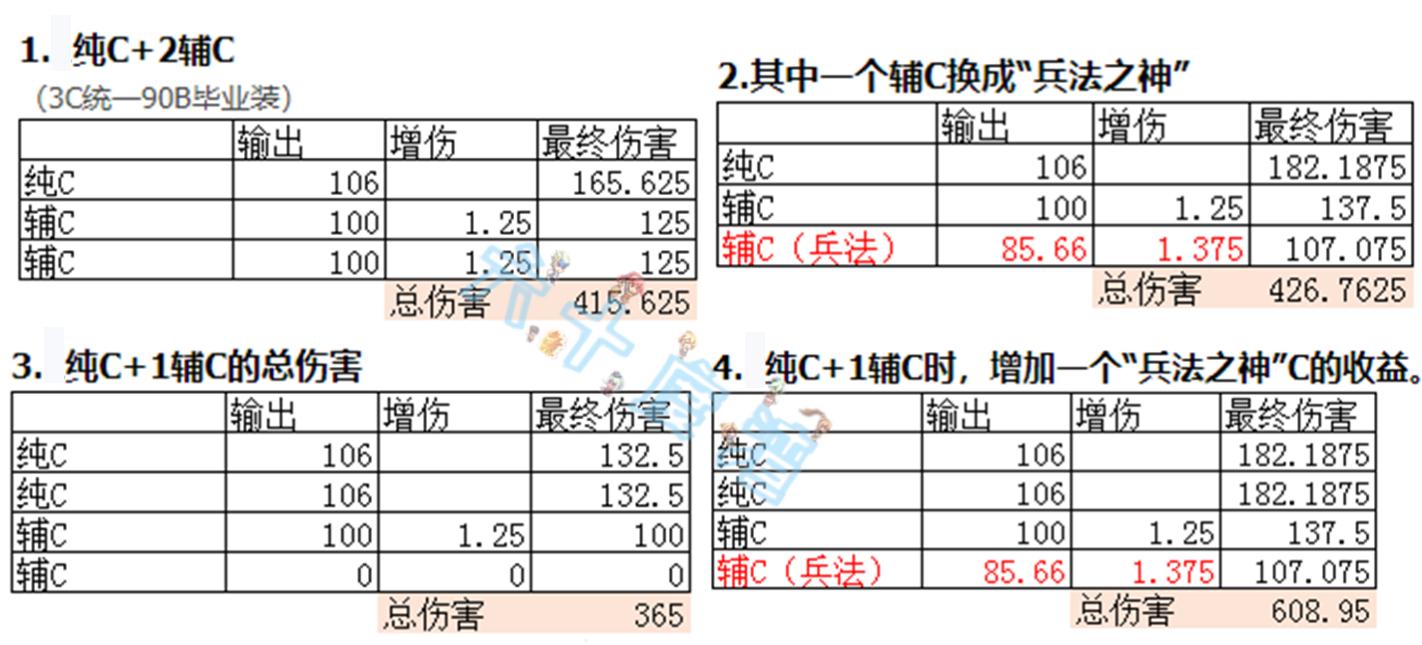 升级版战术套兵法之神即将上线，新的WIFI套是否依然吃香？