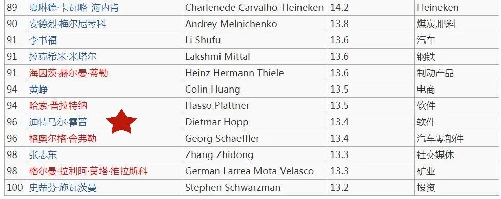 泰达拜仁锋霸,德甲激烈冲突