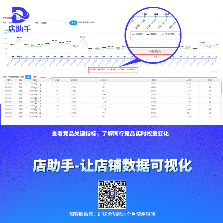 每日一推-店助手插件