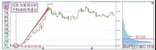 这三种筹码理论，让主力无身可藏