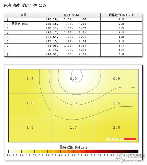屏幕细腻的显示器,优派vp27804k显示器怎样