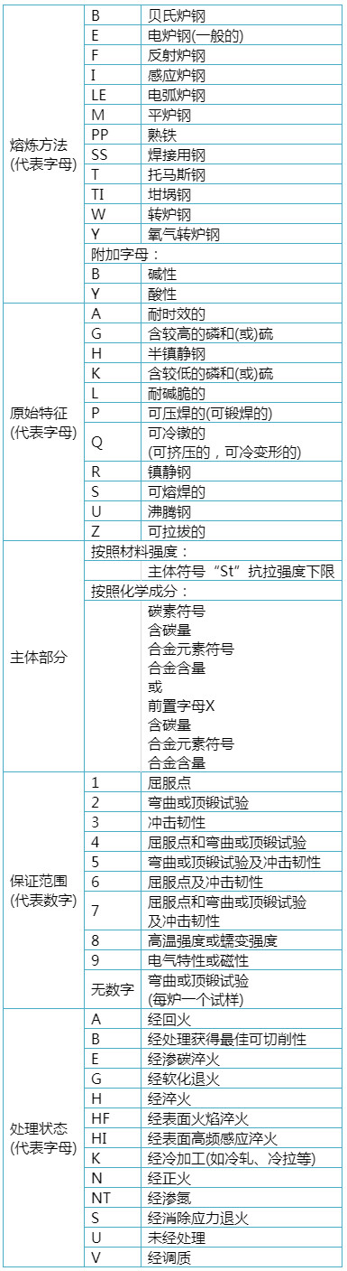 德国钢牌号查询,德国钢铁叫什么