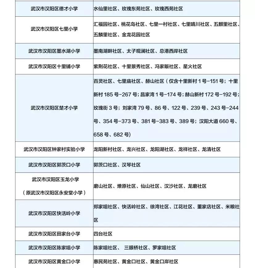 武汉中华路小学对口划片,武汉对口划片时间