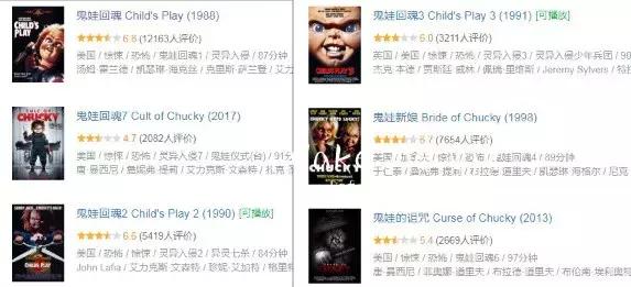 最新十部不寒而栗的恐怖片,最近很火的血浆恐怖片