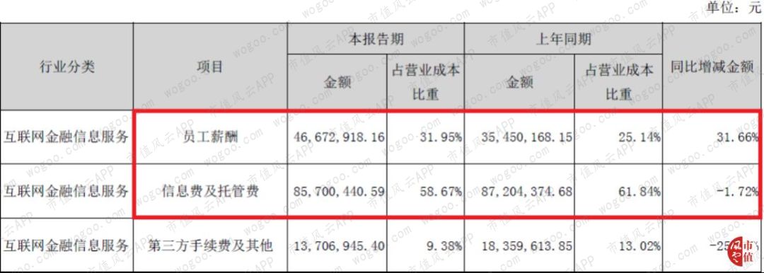 手机炒股“小霸王”同花顺:一切离钱很近的公司,都可能变得很有钱