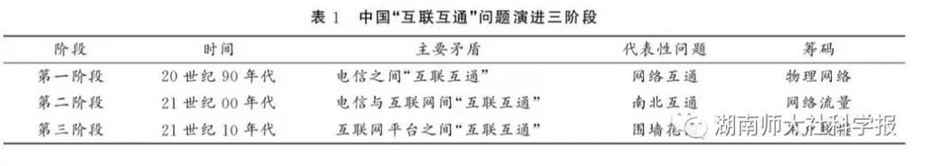 互联互动破解难题,互联互通有什么解决方案