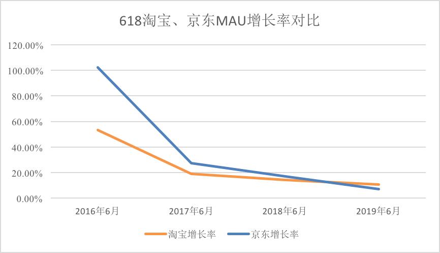 2022年京东和天猫销售额对比,天猫和京东年营业额哪个高
