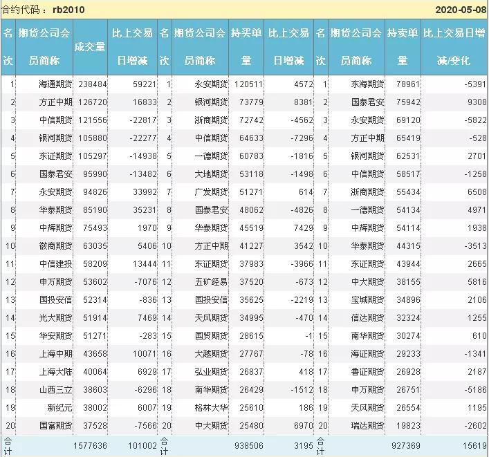 钢价跌势放缓本周或将反弹,钢市震荡反弹成交持续增量