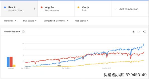 达内编程,达内学编程