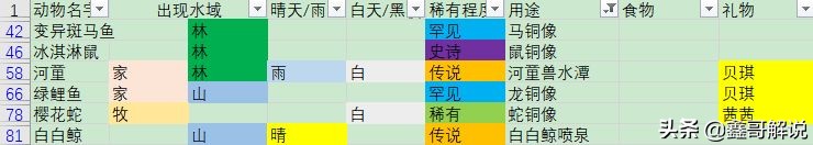 摩尔庄园钓鱼攻略表最新,摩尔庄园钓鱼攻略心得