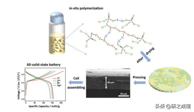 能源周报：Science、JACS、Angew.、AM、Chem等大合集