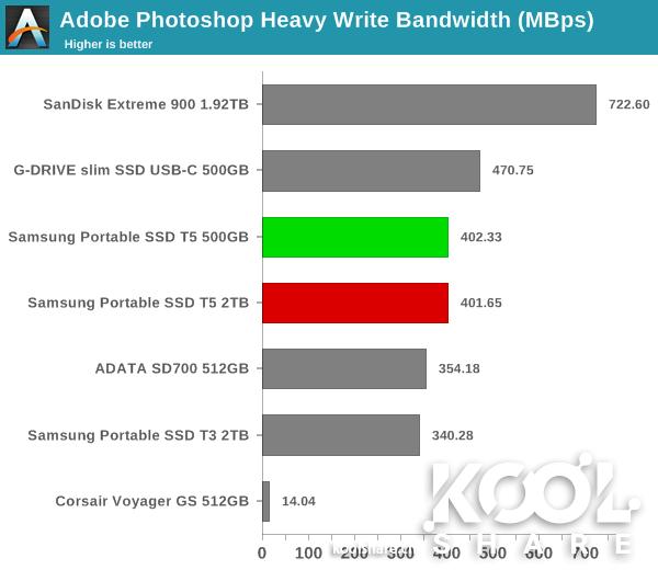 三星移动固态硬盘t系列最新款,三星移动固态硬盘t5教程