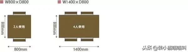 全屋定制尺寸标准大全集,全屋定制的基础尺寸大全