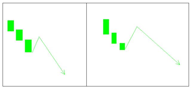 k线密码大全及图解,k线密码识别教程