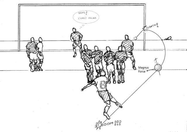 C罗绝技落叶球、电梯球如何炼成?谈落叶球、电梯球、香蕉球区别