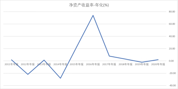 揭开企业的面纱,太极集团负债率为什么这么高