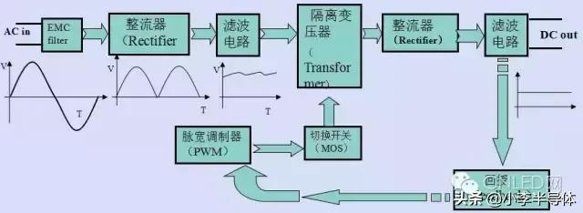 照明技术分享,led驱动电源设计方案攻略