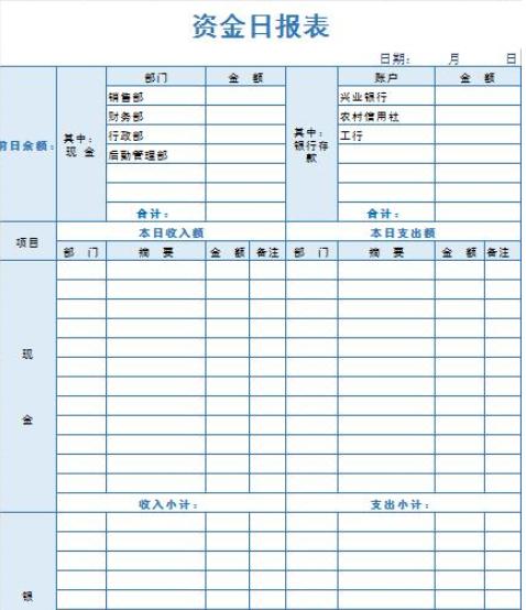 会计必备的财务报表,会计报表分析必备资料
