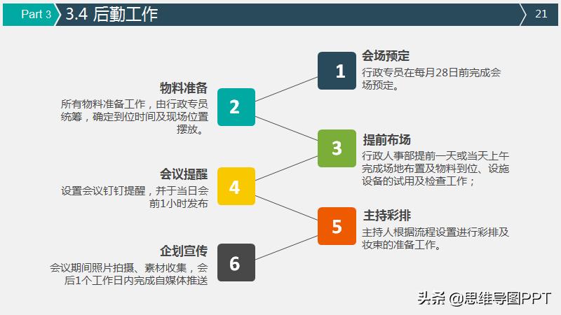 好用的策划ppt模板,如何不用模板做一份好的策划ppt