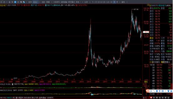 恒生电子股票最新分析,最新股市行情走势恒生电子