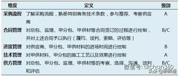 万科有多少项目经理,万科项目总经理是什么级别