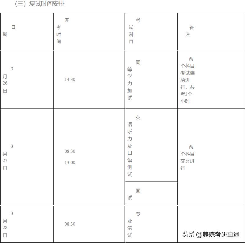 美术考研巡礼之四川美术学院，复试流程如何，多少分才敢报名？