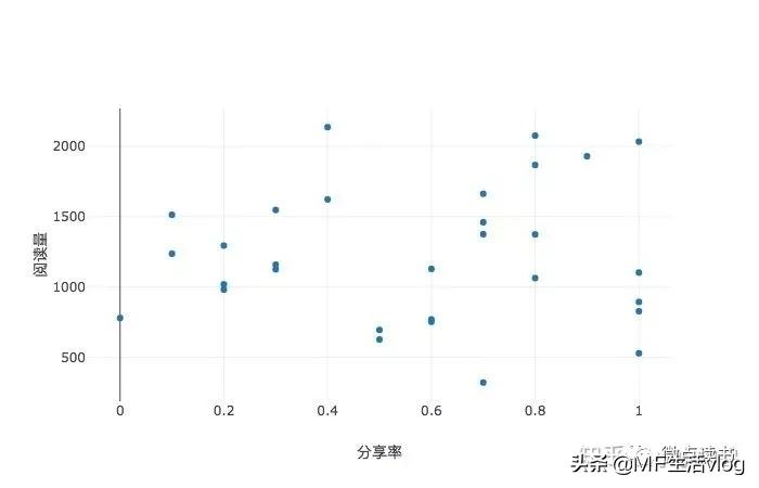 如何快速涨公众号粉,公众号靠内容涨粉有多难