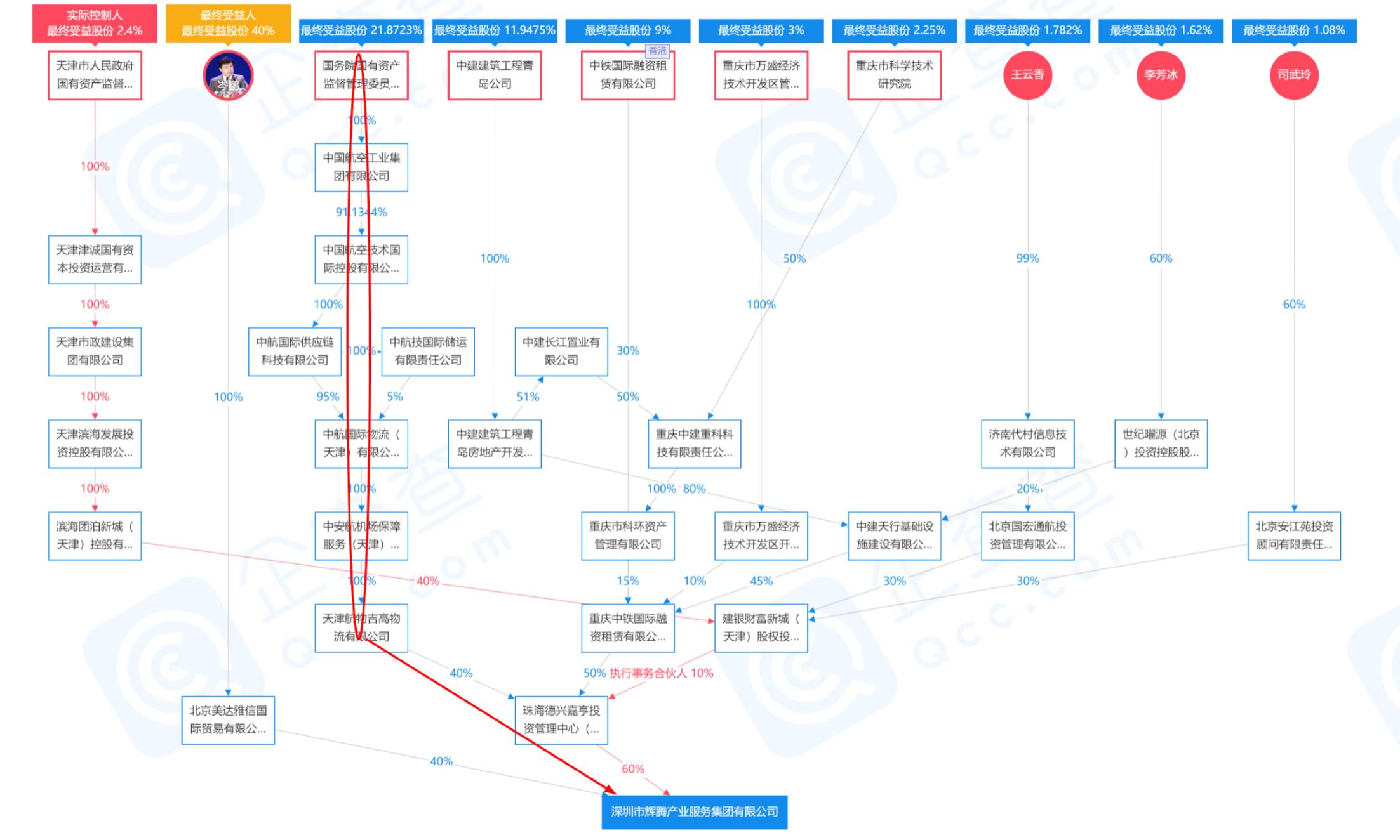 中铁中基是什么性质,中铁中基与中铁的关系