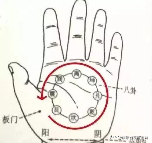 宝宝湿疹怎么推拿处理,小儿推拿治疗湿疹